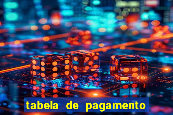 tabela de pagamento bigo live